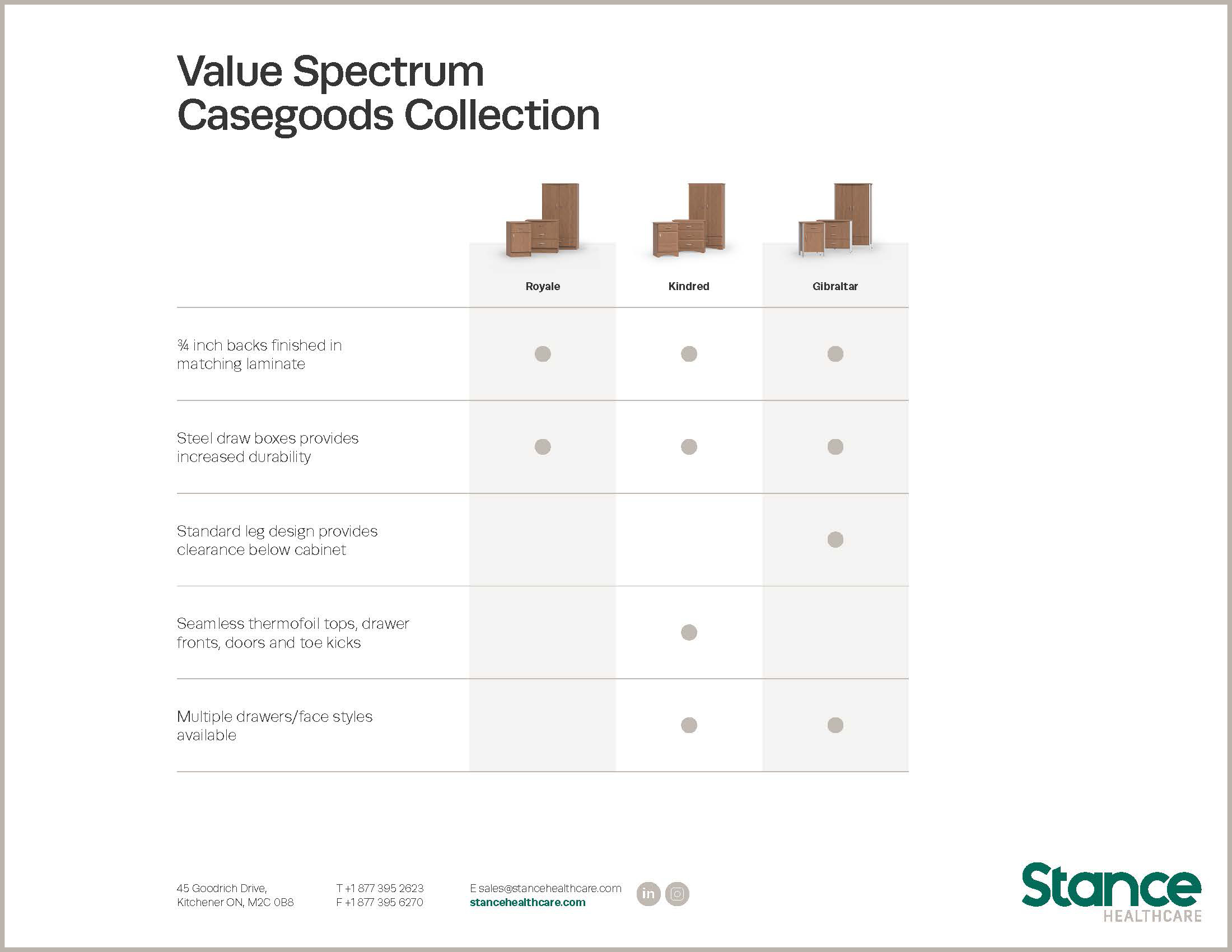 Occasional Table Value Spectrum